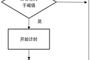 新能源車輛動力源轉速異常抖動的檢測方法