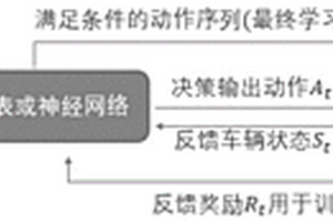 基于強化學習的新能源汽車紅綠燈路口能量回收優化速度規劃算法
