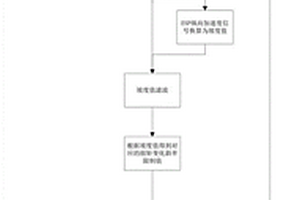 新能源汽車多路工況下EPB/AVH扭矩解鎖優化控制方法