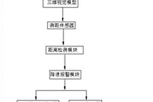 基于視覺分析的新能源汽車防追尾控制系統