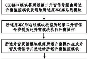 基于車聯網的新能源汽車控制方法及系統