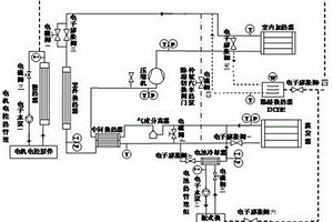 新能源電動汽車CO2熱濕耦合系統