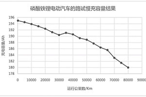 新能源電動汽車剩余續航里程的估算方法