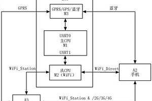 基于互聯網優化新能源汽車整車控制參數的系統及其方法