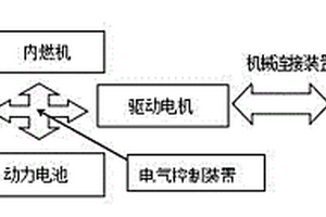 新能源汽車多級動力匹配系統