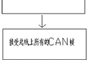 新能源汽車CAN總線數據采集裝置