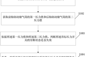 新能源汽車氣泵的控制方法及系統