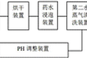 新能源動力汽車電源系統用連接片表面處理設備及其工藝