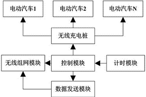 基于自適應充電管理的新能源汽車供電控制系統