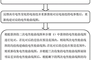 新能源汽車電池組的監控方法