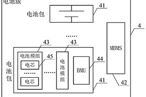 新能源船舶電池動力系統及其控制方法