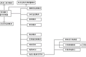 新能源汽車整車智能化控制管理系統及其操作方法