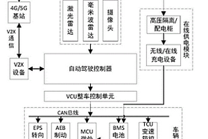 在線充電的新能源自動駕駛卡車