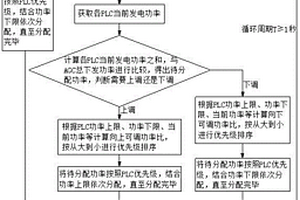 新能源發電站AGC有功功率調節方法