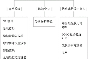 光伏發電新能源微電網仿真培訓平臺