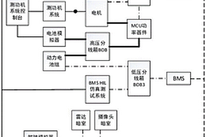 新能源汽車三電系統與ADAS系統聯合仿真裝置