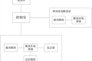 新能源車充電配送方法