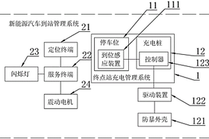 新能源汽車到站管理裝置