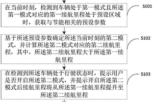 節能控制方法、裝置及新能源汽車