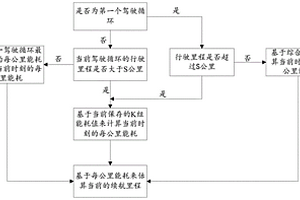 新能源車續航里程的估算方法