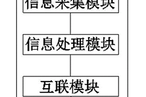 基于物聯網的新能源汽車故障診斷系統