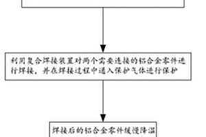 新能源汽車鋁合金零件焊接方法