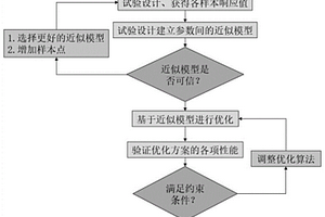 基于二階響應面模型的新能源汽車電池包殼體減重設計方法