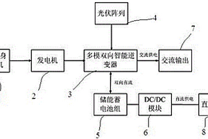 車載新能源雙向儲能供電系統