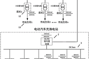 適用于新能源和電動汽車接入的城市直流配電系統