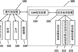 用于新能源客車的語音輔助控制系統