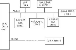 新能源汽車充電喚醒系統