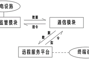 新能源汽車充電設施計量監管系統