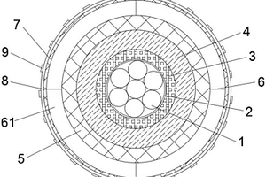 阻燃抗老化新能源汽車用線束