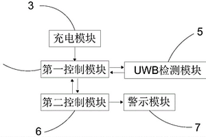新能源電動車充電樁管理系統