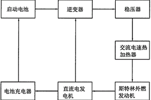 基于斯特林外燃發動機的新能源發動機