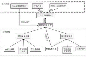 新能源箱變運維系統