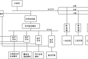 新能源智能電網控制系統