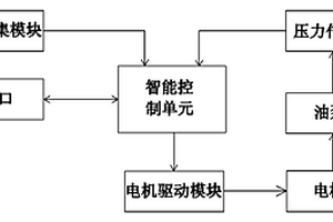 新能源汽車電動轉向助力控制系統
