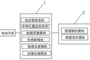 新能源汽車遠程監控系統