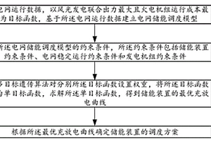 基于新能源消納的儲能調度方法及計算機介質
