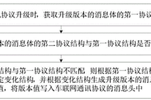 新能源車聯網通訊協議的升級方法、裝置及云端平臺