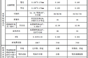 新能源汽車油冷電機用漆包線及其生產加工工藝