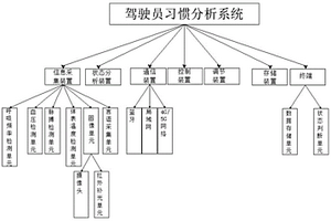 用于新能源汽車的駕駛習慣大數據分析系統