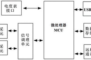 新能源客車電量分析系統及方法