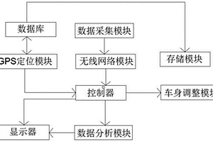 基于無線網的特種新能源車輛定位系統