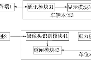 新能源汽車的車位充電樁管理系統及其工作方法