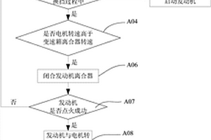 新能源汽車動力系統的控制方法
