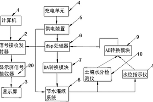新能源節水供電裝置灌溉系統
