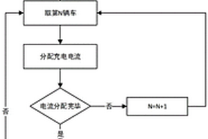 公交新能源純電車充電功率動態分配方法