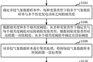 基于改進的小波變換與神經網絡的新能源功率預測方法